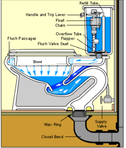 toilet parts