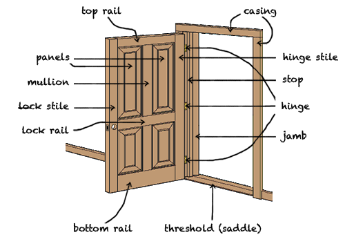 Cost to paint interior doors and trim 